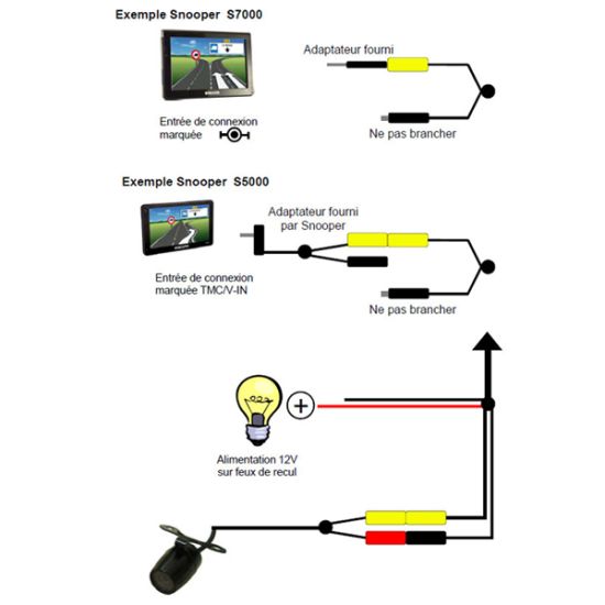 Caméra de recul filaire pour GPS + câble 12m