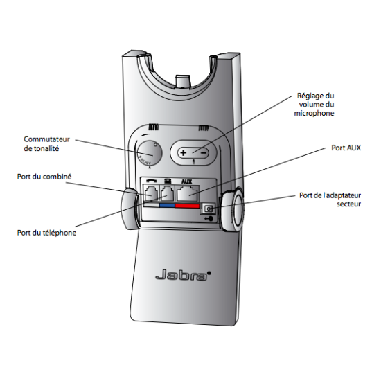 Jabra pro 920 connectique