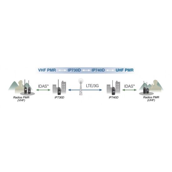 relai PMR icom IP740