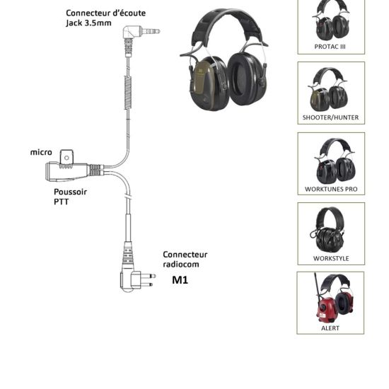 Cordon pour casque 3M Peltor (ProTac III, ...) et Sordin (Supreme Pro X) vers talkies Motorola XT420, XT460, DP1400, R2 et Hytera TC-446S - TAMTJ-M1 - schéma 