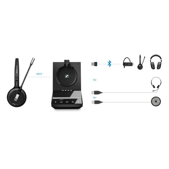 Sennheiser SDW 5 BS connectivité