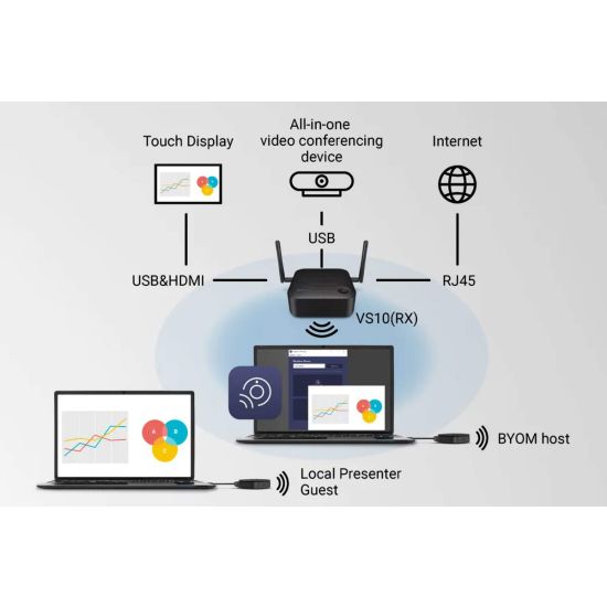 InstaShow VS10 - branchement