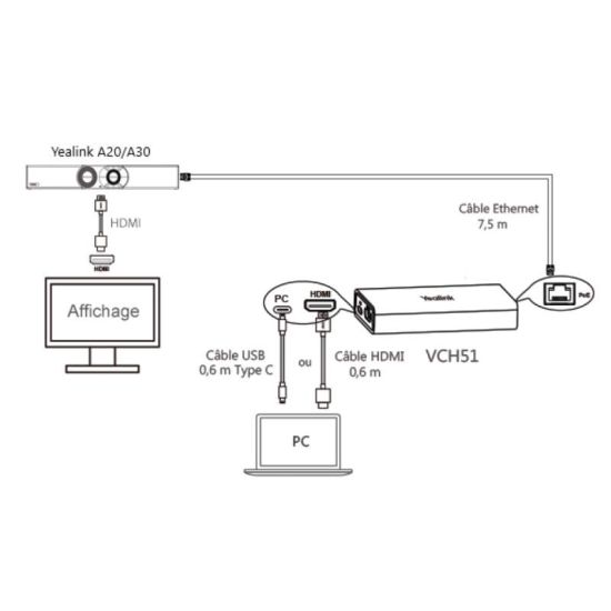 Schéma de connexion Yealink VCH51