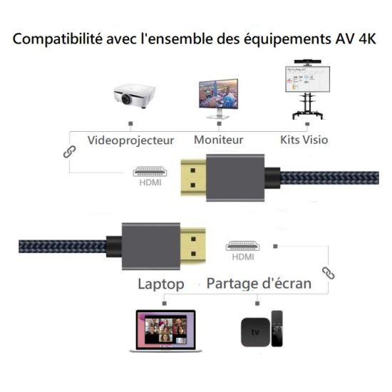 Cordon HDMI