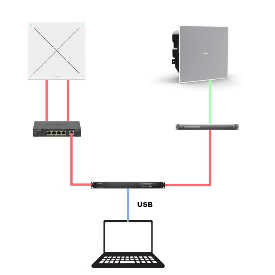 Bose Professionnal ES1 Ceiling Audio - branchement