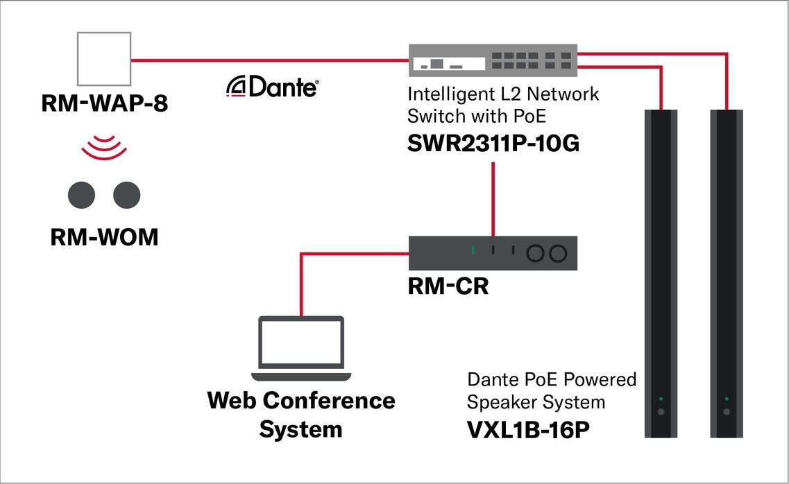 RM-WAP-8 - punto de acceso al micrófono inalámbrico