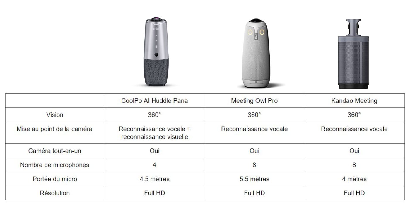 comparatif kandao meetin