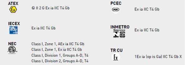 certifications atex fluke 568EX