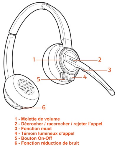 Auricular DECT avec boutons de commande intégrés