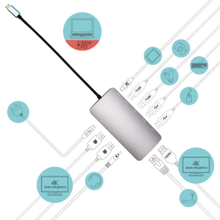 Itec hub usb 100W