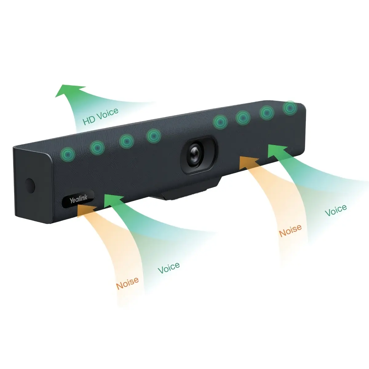 Cámara de inteligencia artificial - Yealink UVC34