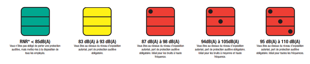 niveau sonore protección auditiva