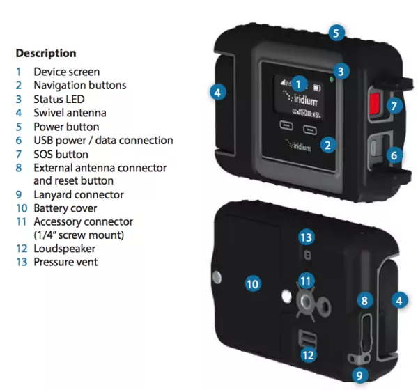 iridium go fonctionnement