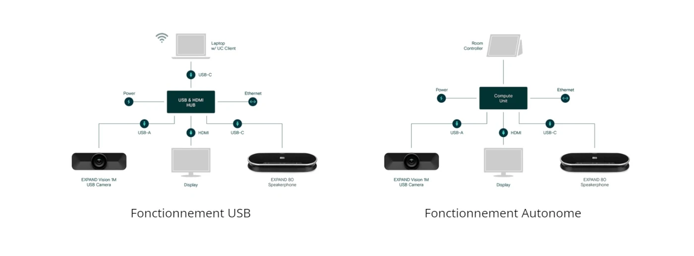 Epos Expand Vision 1M en modo independiente o USB