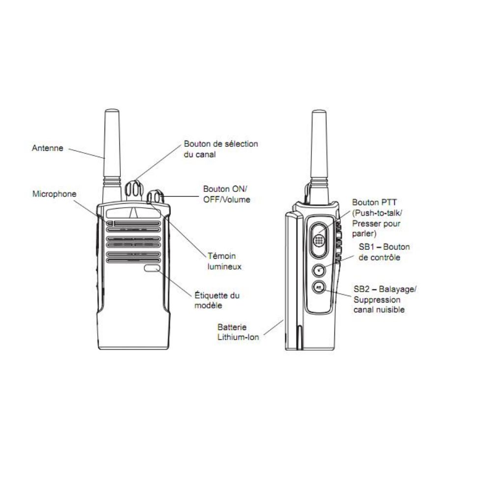 Función kit de comunicación por radio xt420 pro