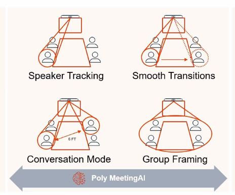 Seguimiento automático Poly Studio X70