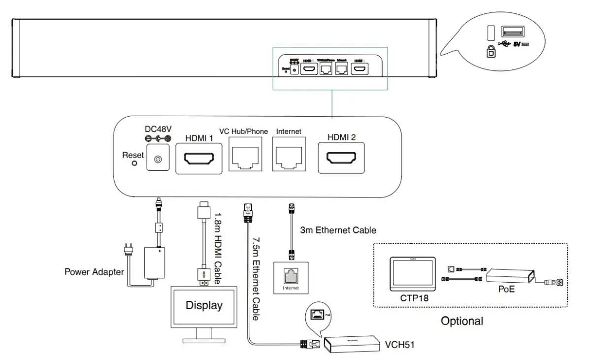 Diagrama de instalación Yealink A20