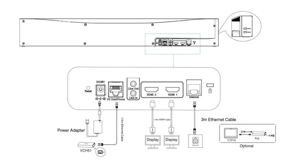 Diagrama de instalación Yealink A30