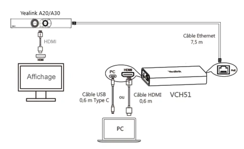 Diagrama de instalación Yealink VCH51