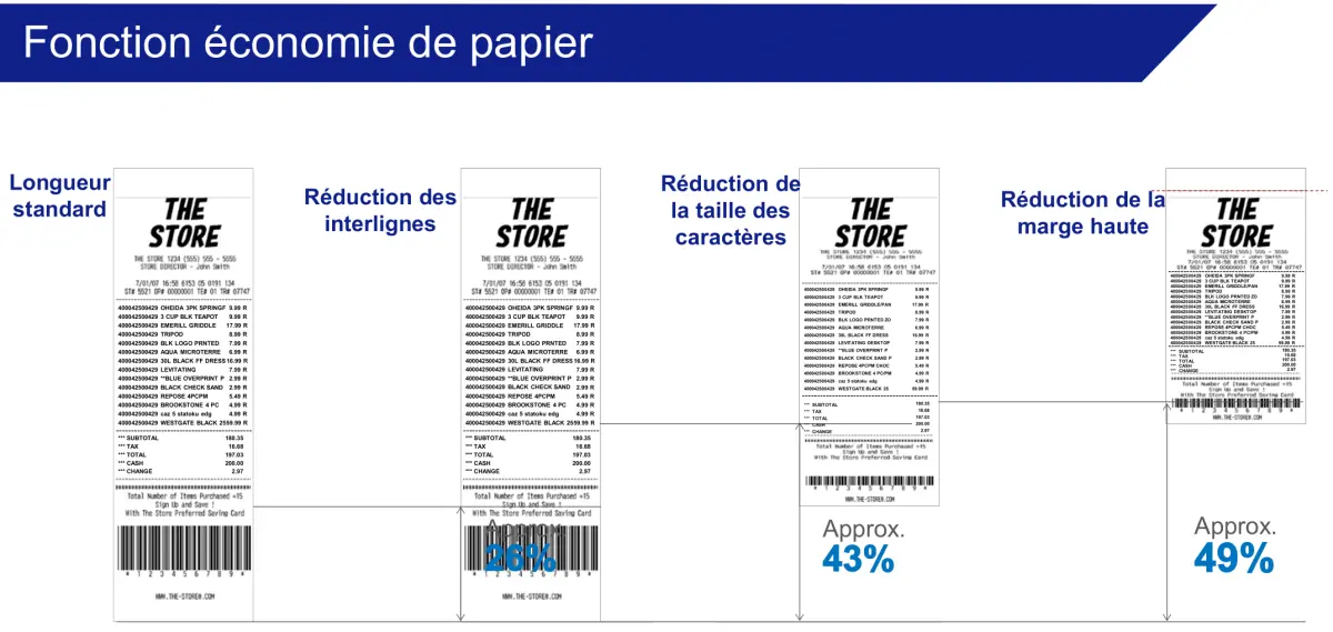 Epson TM-T20III - Impresora de recibos - C31CH51011 - Función de ahorro de papel