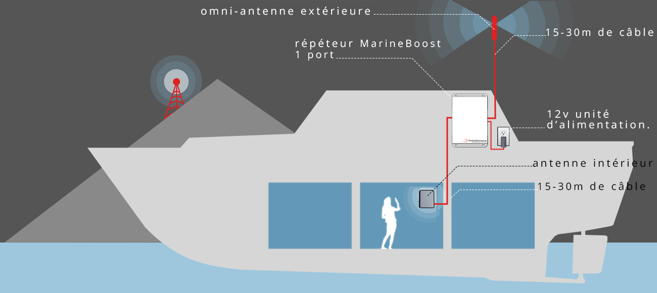 Marina Amplificador Boost 5.1 GSM