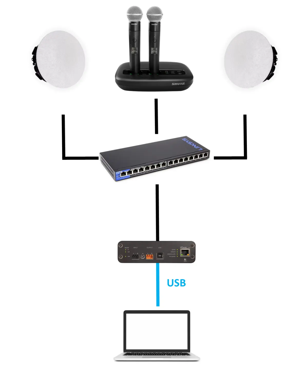 Shure MXW NEXT2: sistema audioconferencia micrófono inalámbrico