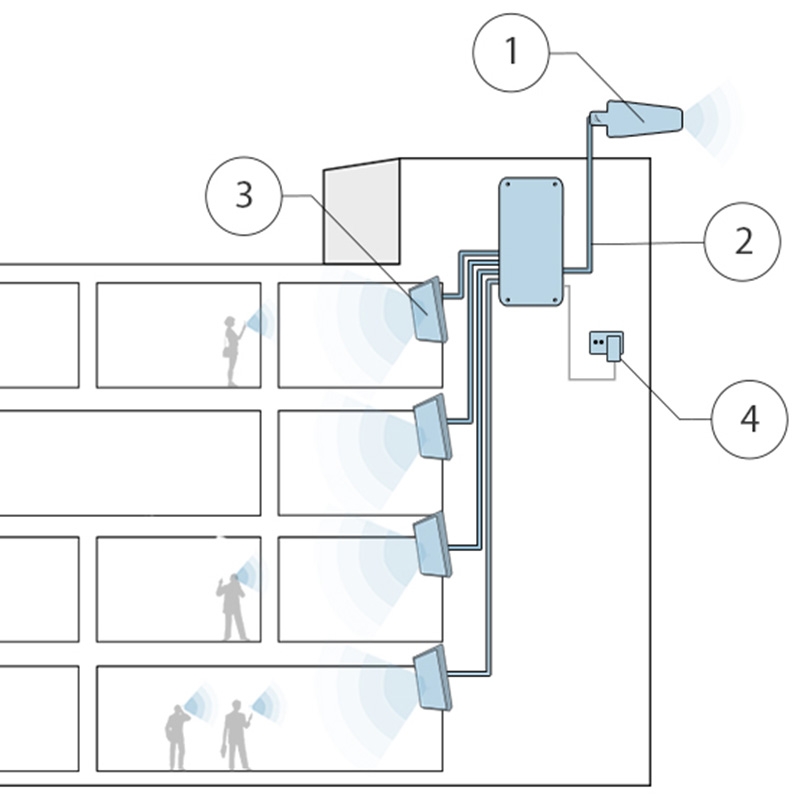 StellaOffice-LGDWH 5 bandes 