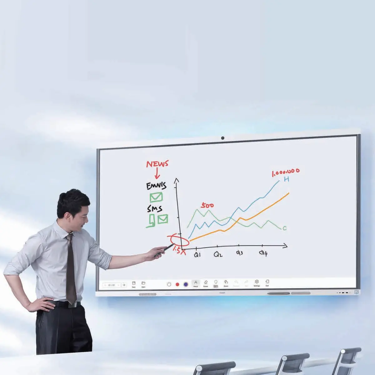 sistemas de videoconferencia con pizarra digital interactiva Huawei