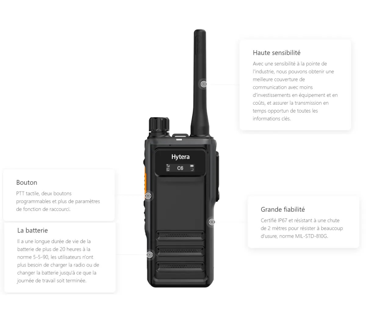 Hytera HP605 UHF - Hombre Caído