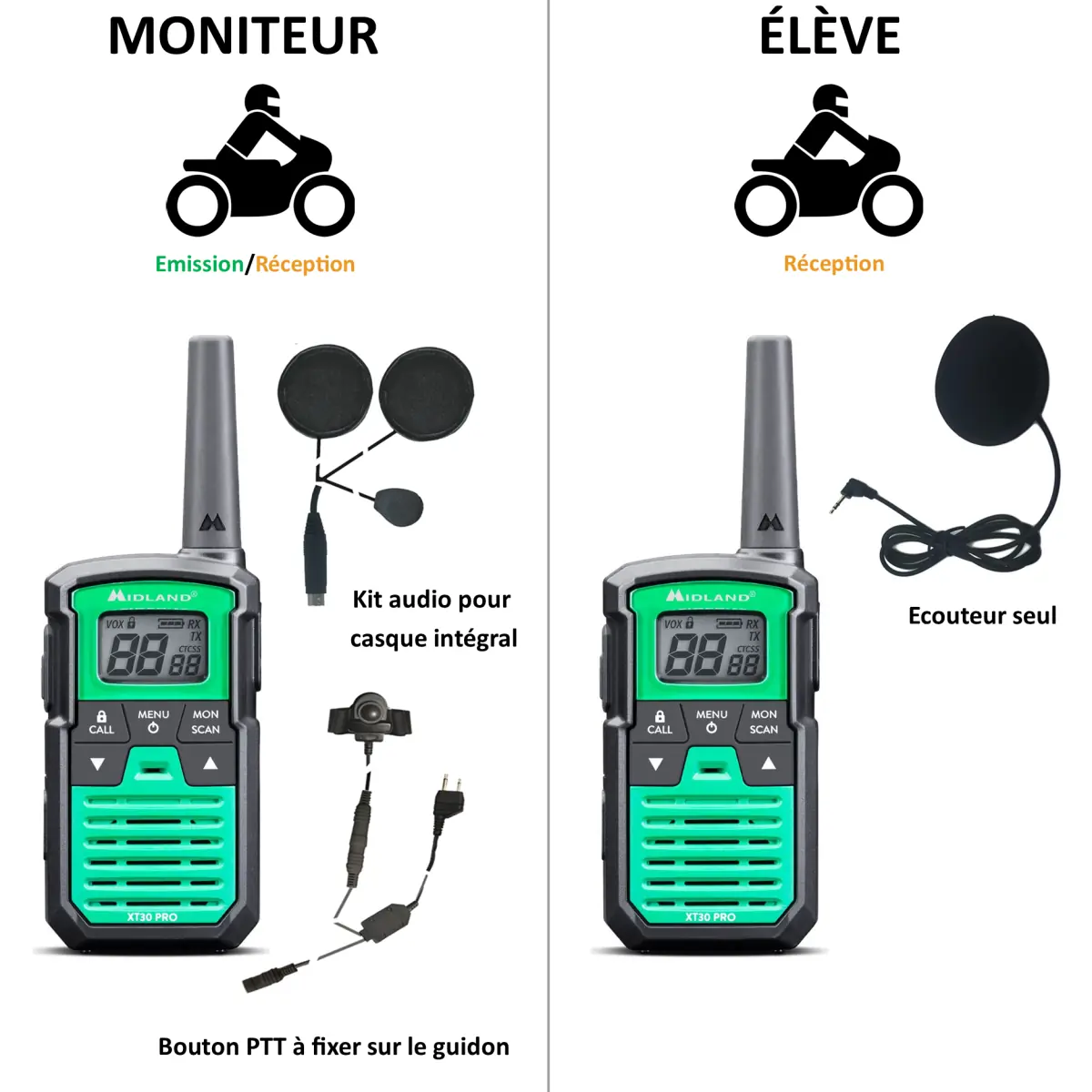 Kit moto en moto con walkies talkies-walkies Midland XT30 Pro - Escuela especial de motos