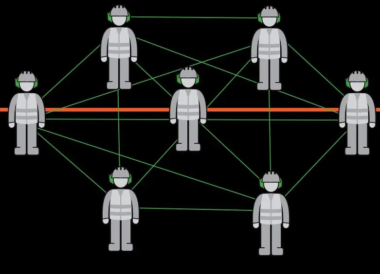 Tecnología Mesh - Intercomunicador inalámbrico full duplex