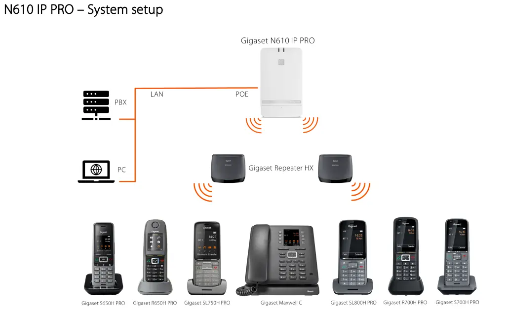 N610IP Pro