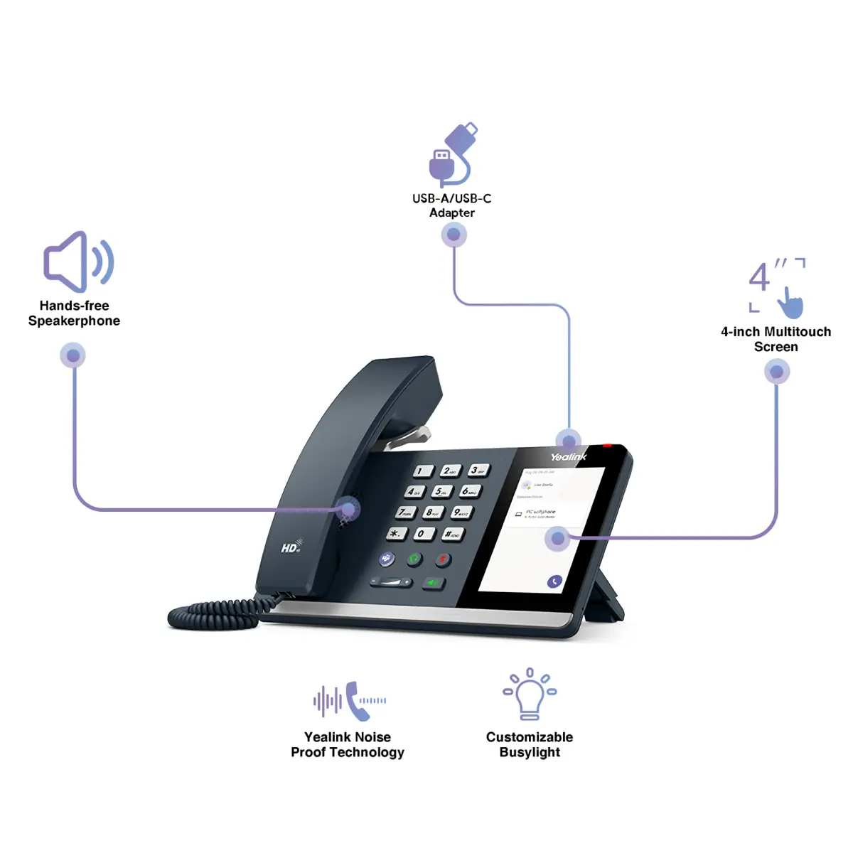 Yealink MP45 - terminal certificado teams