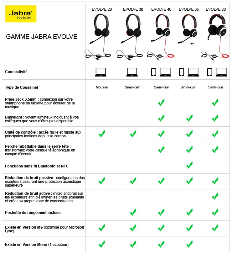 comparación de evolucionar40