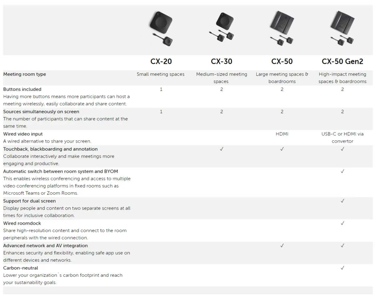 Rango de ClickShare