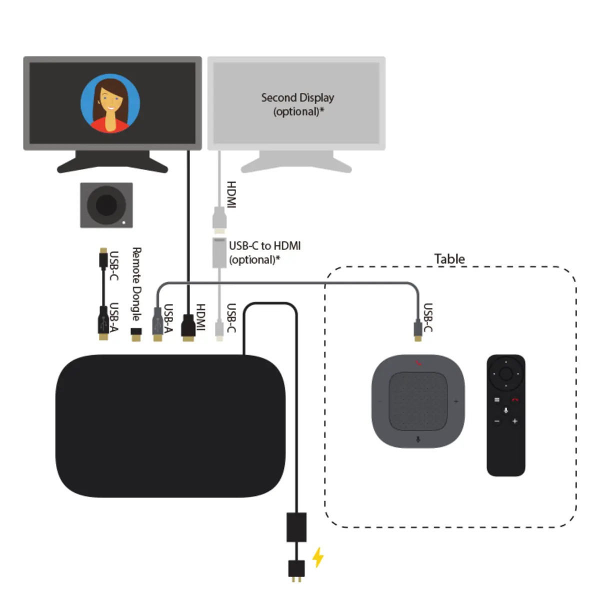 sistema informático de reunión de google