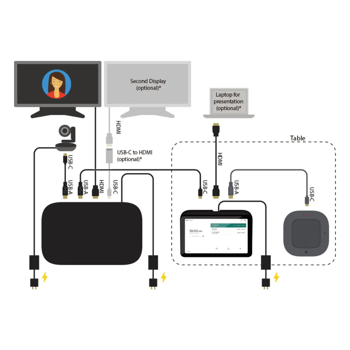 kit de operación asus google meet