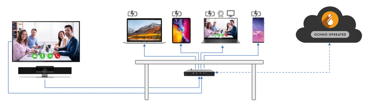 sala de reuniones con base USB-C