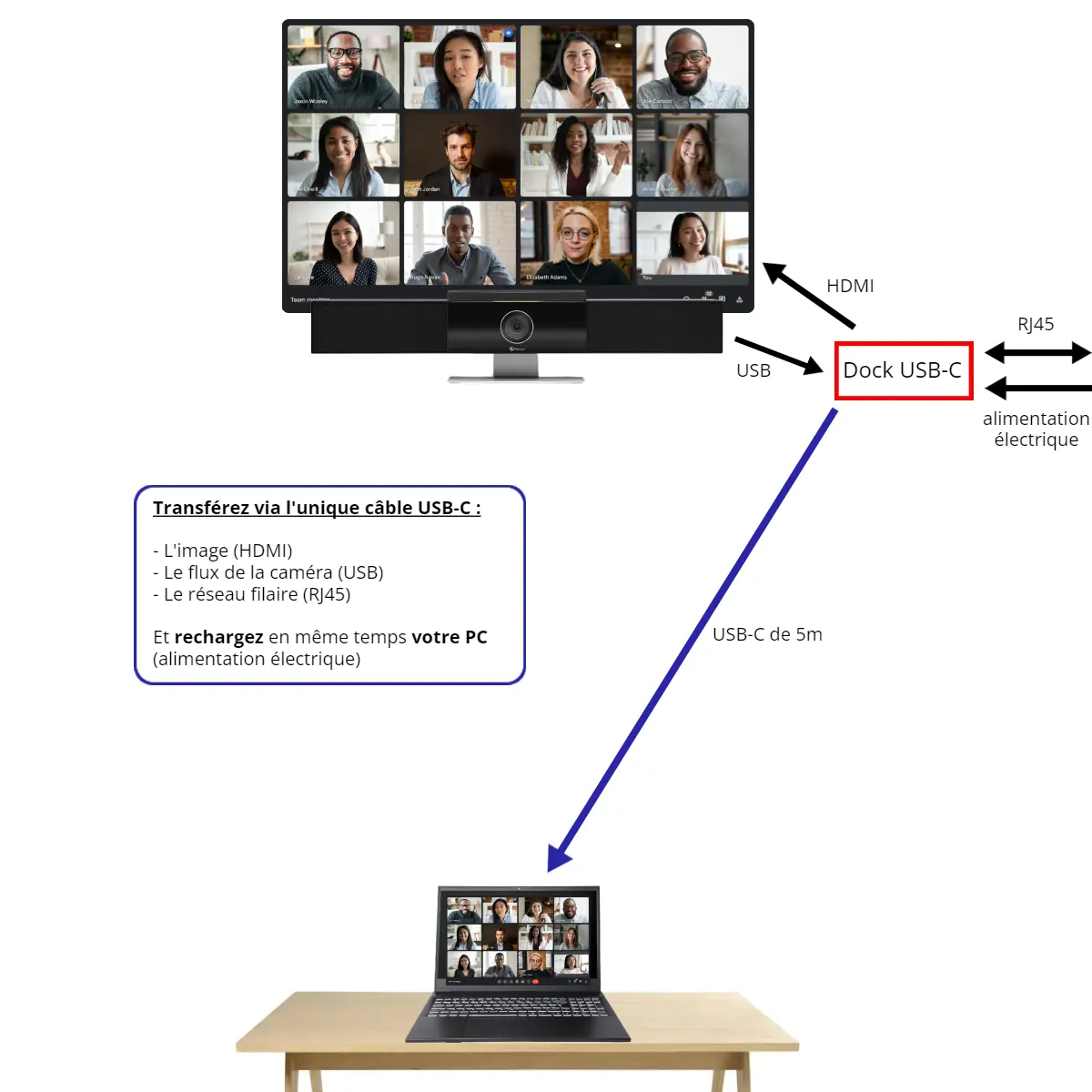 diagrama de instalación de la base usb-c