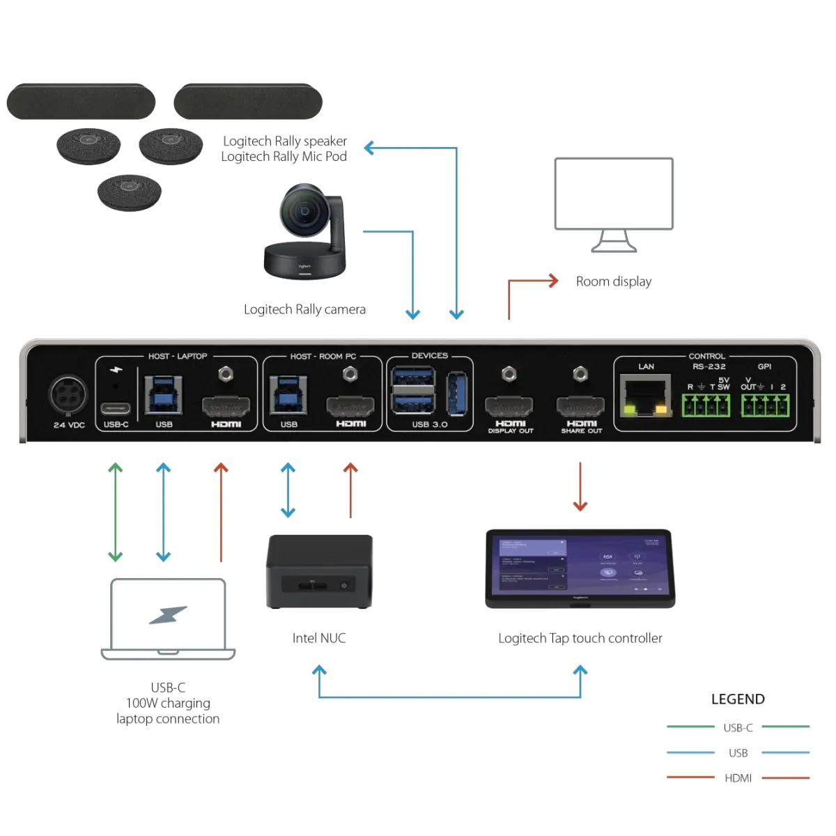 inogeni habitaciones de toogle - conmutador byod