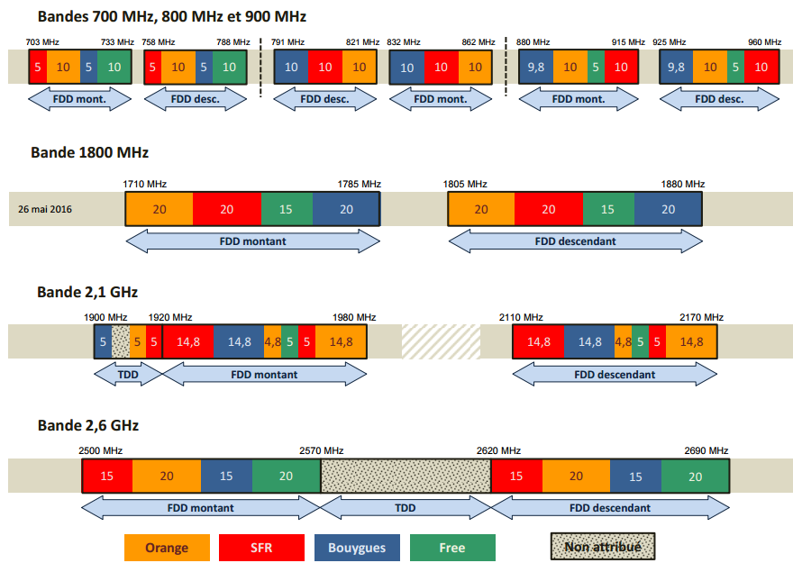 amplificateur gsm 5 bandes