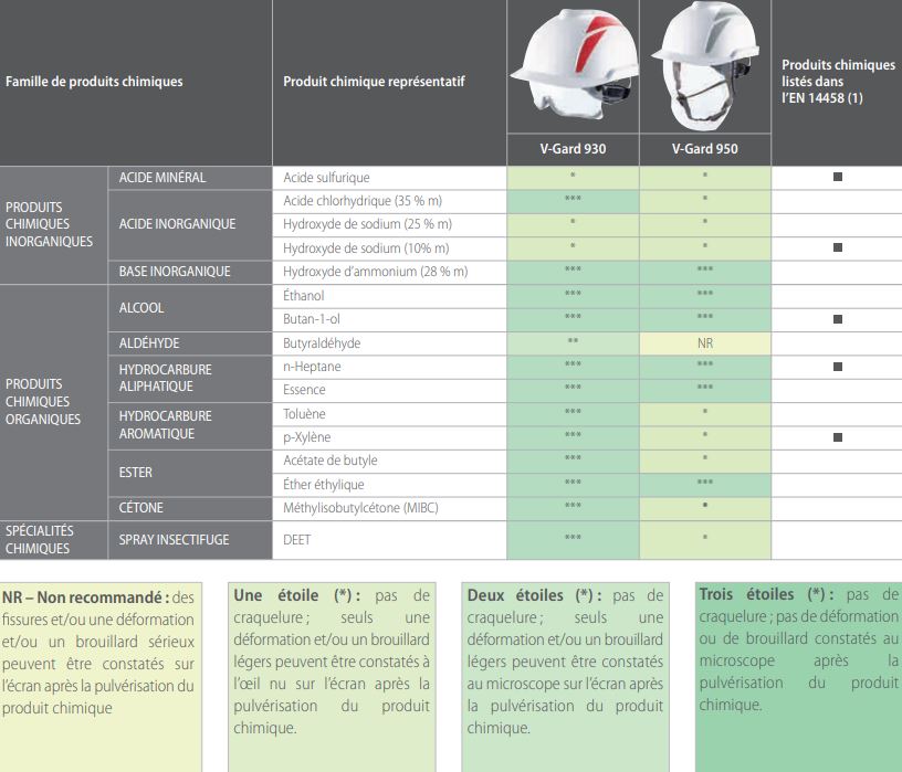 Visière de protection MSA