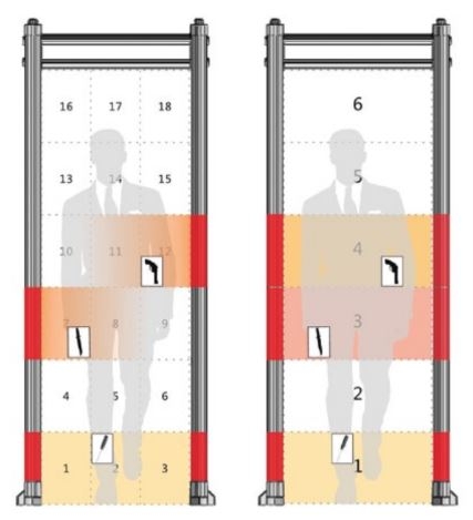 Metaaldetectorpoort voor particulier beveiligingsbedrijf