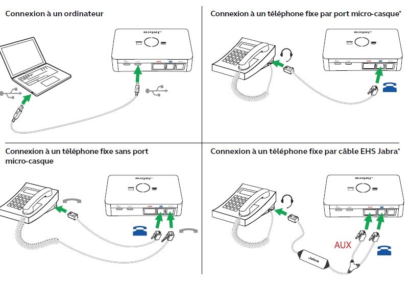 Connectivité Jabra Link 950