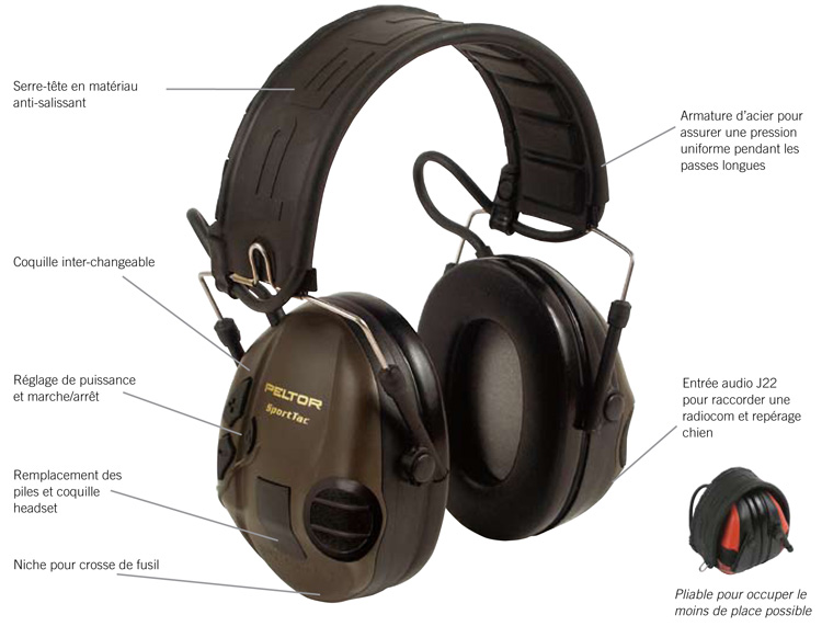 kit multi auricular sportac