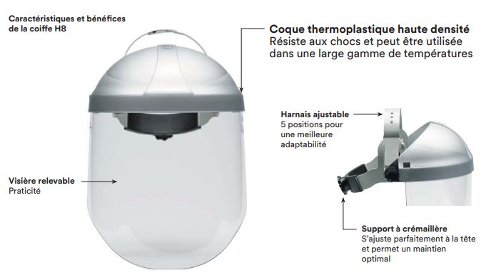 Combinaison multisystème avec coiffe 3M